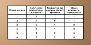 Problem srednjovjekovnog matematičara Leonarda Fibonaccija o zečevima