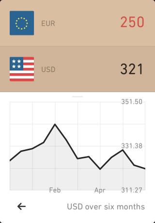 Dinamika tečaja u prvoj liniji liste (američki dolar)