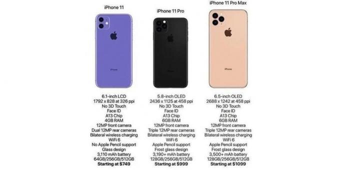 11 iPhone cijene