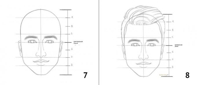 Kako crtati portret čovjeka