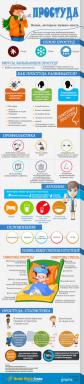 Infographics: Što je važno znati o prehlade