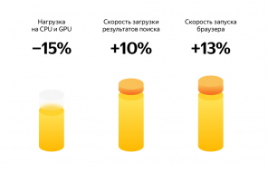 U „Yandex. Preglednik „pojavio za sporije računala