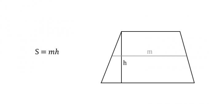 Kako izračunati površinu trapeza u smislu visine i srednje crte