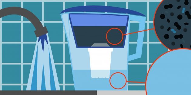 filtar za pročišćavanje vode: