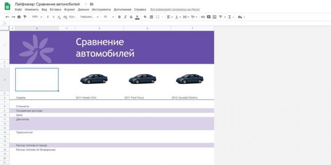 «Google tablice»: predložak „Usporedi Car”