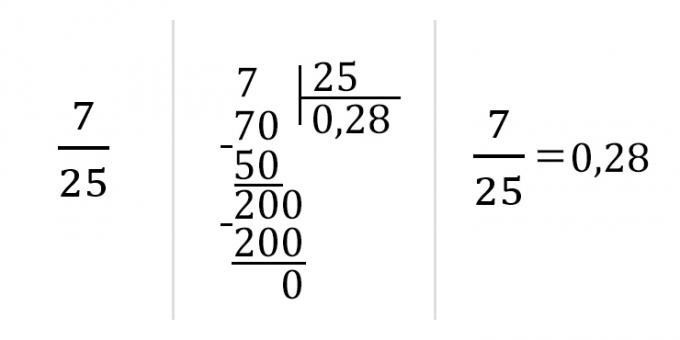 Kako pretvoriti razlomak u decimalni: podijeliti brojilac nazivnikom