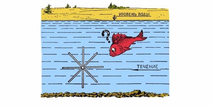 Sovjetski zagonetka: podvodni vjetrenjača