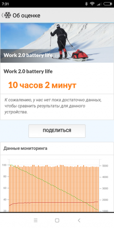 Xiaomi redmi 6: Ispitivanje PCMark baterije