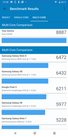 Sony Xperia XZ3: Geekbench rezultati ispitivanja (multi-core)