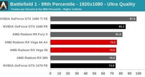AMD je izdao svoje konkurente GTX 1070 i GTX 1080