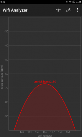 Xiaomi Router 3: Razina signala na mjestu 4