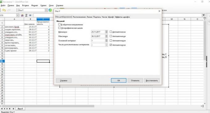Gantogram u LibreOffice Calc