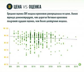 Skupe cipele nema boljih od jeftine