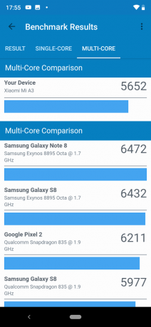 Geekbench Test