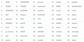 Top 200 najpopularnijih lozinki 2019. Provjerite je li vaš