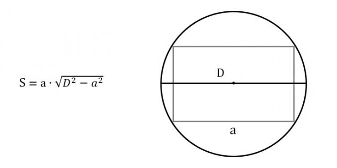 Kako pronaći površinu pravokutnika znajući bilo koju stranicu i promjer opisane kružnice