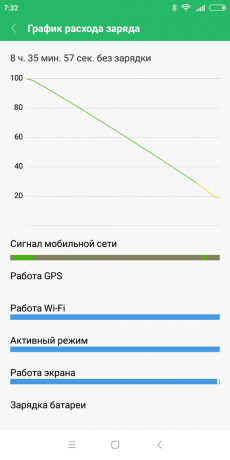 Xiaomi redmi 6: ispraznite bateriju