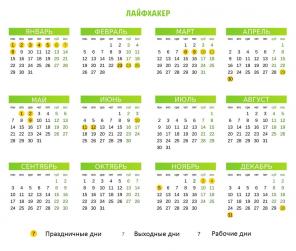 Kako se odmoriti u 2018: Kalendar vikende i praznike