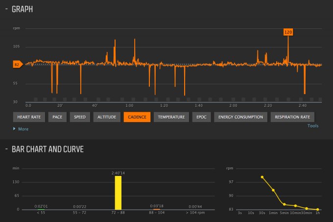 Suunto Ambit2 kadenca Movescount