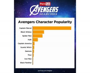 Statistika PornHub: Marvel junaci tražiti ono što se često