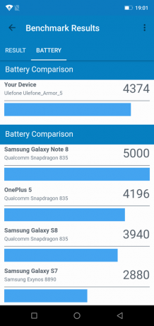 Ulefone Oklop 5: GeekBench baterije