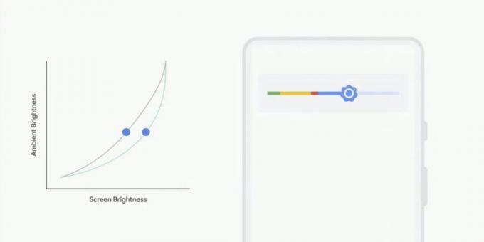 Važni rezultati Google I / O 2018: Android P