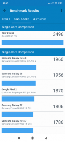 Xiaomi Mi 9T Pro: Geekbench