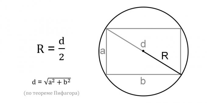Kako izračunati polumjer kružnice kroz dijagonalu upisanog pravokutnika