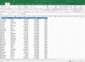 4 tehnike analize podataka u Microsoft Excel