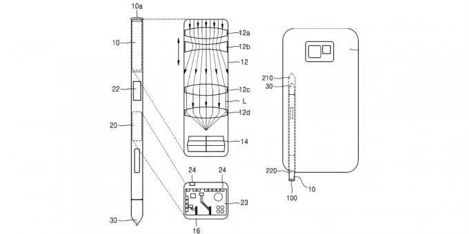 Novi smartphone raspon Samsung Galaxy olovka će dobiti dodatnu funkciju: odluka je već patentirao