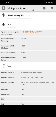Pregled Xiaomi Pocophone F1: PCMark Baterija Test