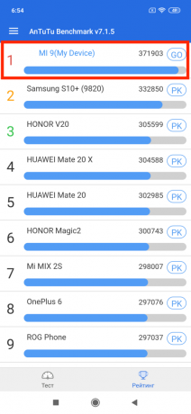 Pregled Xiaomi Mi 9: rezultati AnTuTu ispitivanja