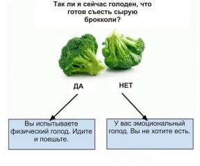 Kako borbene prejedanje: brokula Test