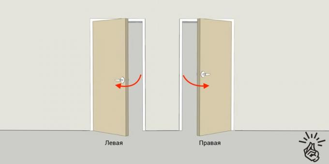 Instalacija unutarnjih vrata: otvaranje strane i kuka