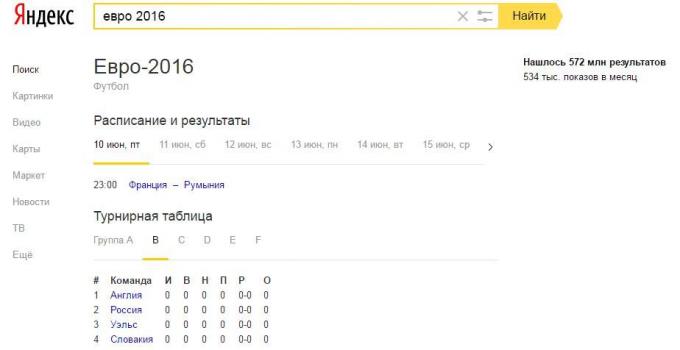 Mast raspored u Yandex