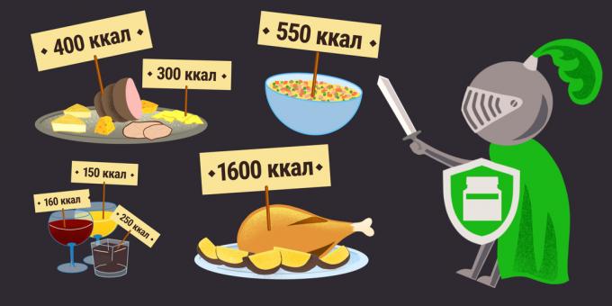 „Polisorb”: kalorijske jela