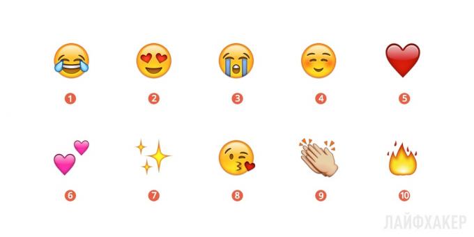 Najpopularnije emojije 2015