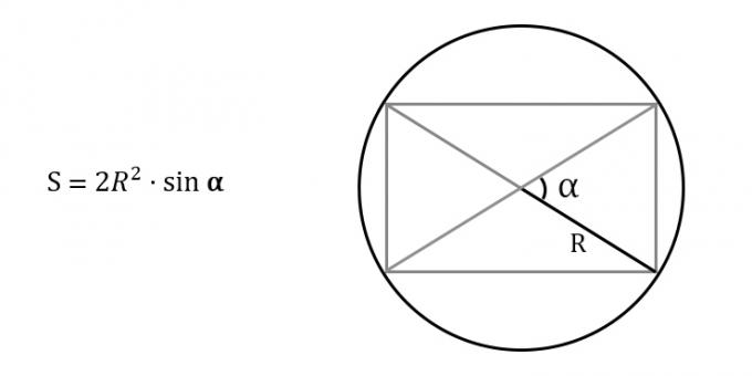 Kako pronaći područje pravokutnika, znajući polumjer opisane kružnice i kut između dijagonala