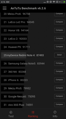 Xiaomi redmi Napomena 4: Rezultati ispitivanja na AnTuTu