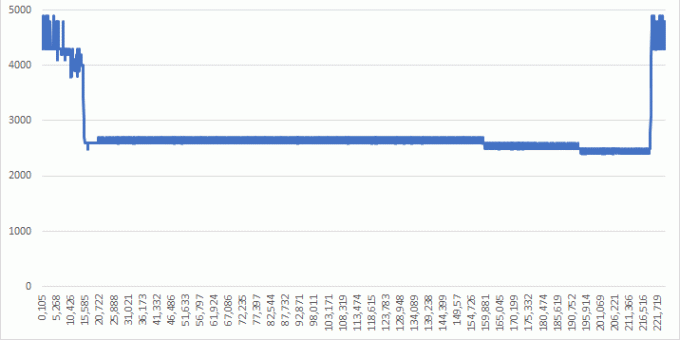 Frekvencija procesora