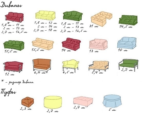 Vukući namještaj: kako izračunati pravu količinu tkanine za fotelje i poufs