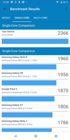 Sony Xperia XZ3: rezultati ispitivanja Geekbench