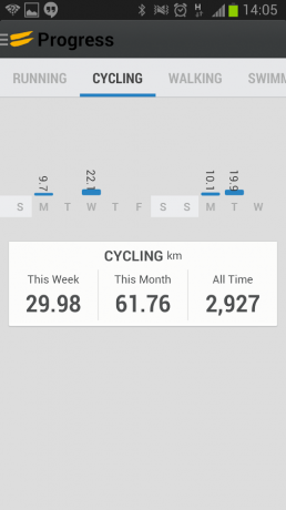 Tribesports trening Statistika