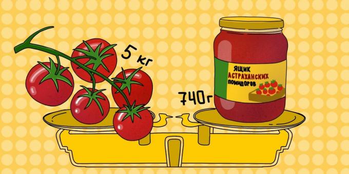 Visoka kvaliteta rajčice treba imati pravu sastav