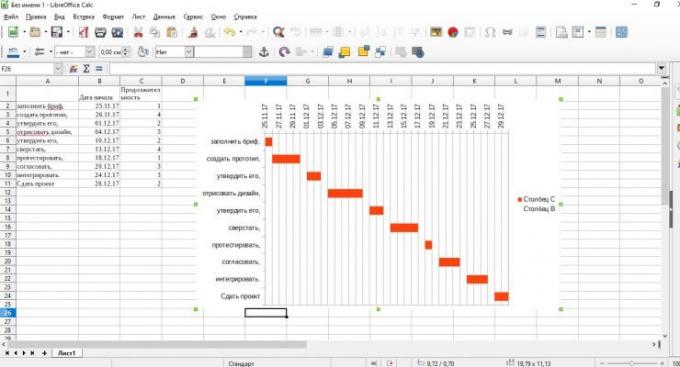 Gantogram u LibreOffice Calc