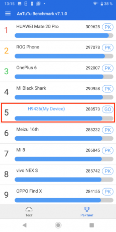 Sony Xperia XZ3: rezultati AnTuTu ispitivanja (rangiraju)