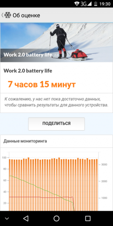 Leagoo S8: PCMark baterije