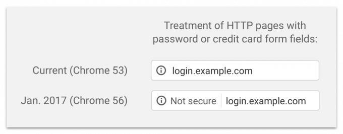 Ikona za web stranice bez SSL certifikata