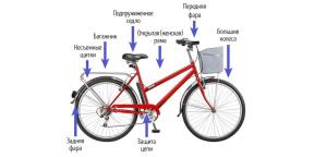 Kako odabrati najbolji bicikl za grad