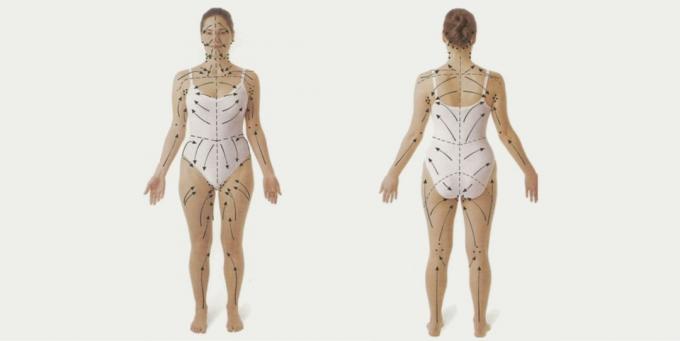 Kako vakuum masažu: Masiranje tijela liniju